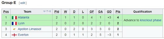 Everton v Apollon Limassol ảnh 1