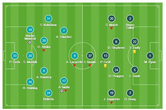 Arsenal v Brighton ảnh 1
