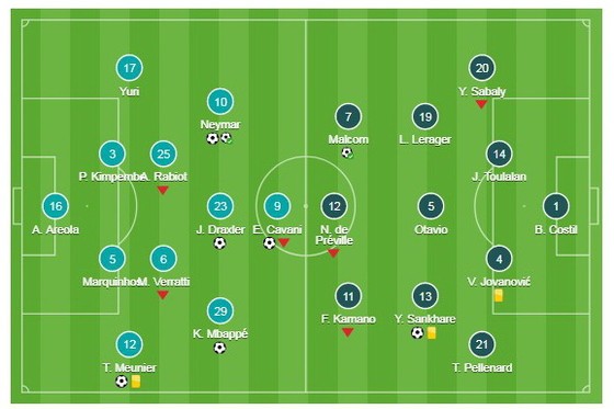 Paris Saint Germain v Bordeaux ảnh 1