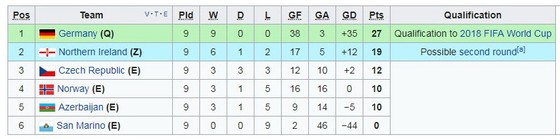 Bảng C: Bắc Ireland - Đức 1-3 ảnh 1