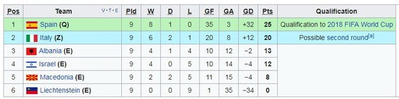 Italia v FYR Macedonia ảnh 2