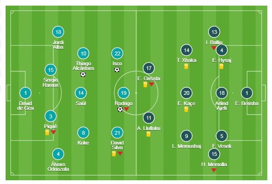 Tây Ban Nha v Albania ảnh 1