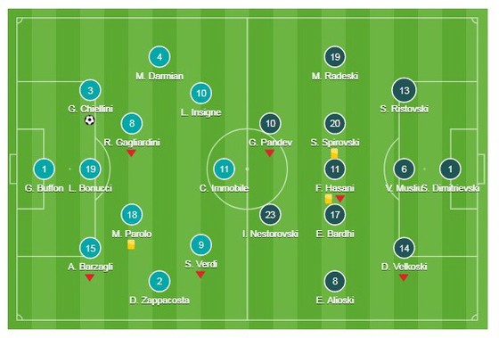 Italia v FYR Macedonia ảnh 1
