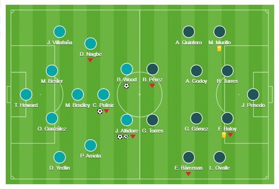 USA v Panama, World Cup 2018, Concacaf ảnh 1