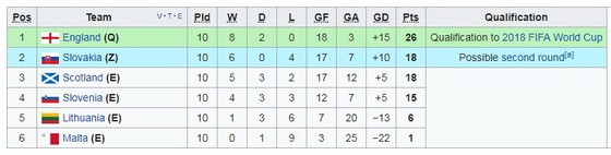 Lithuania v England ảnh 2