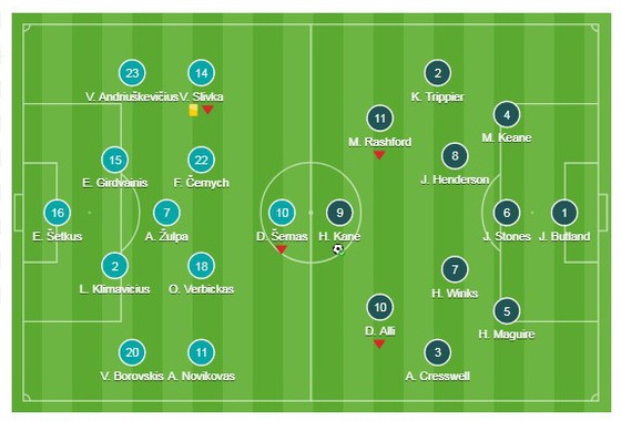 Lithuania v England ảnh 1