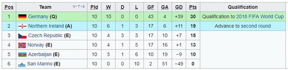 Bảng C: Đức - Azerbaijan 5-1: Thắng hủy diệt ảnh 2