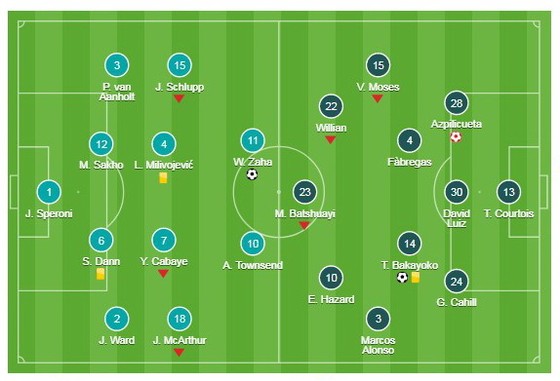 Crystal Palace v Chelsea ảnh 1