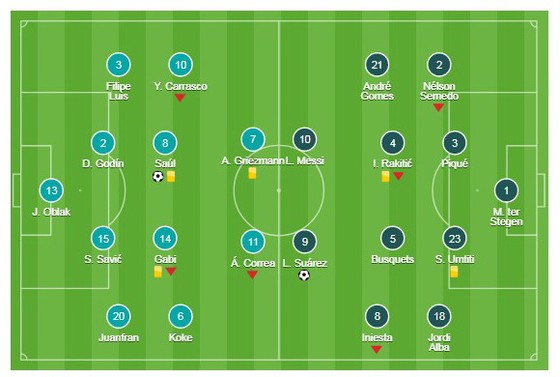 Atletico Madrid - Barcelona ảnh 1