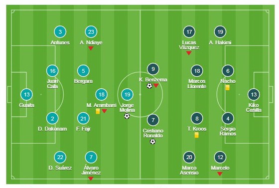 Getafe - Real Madrid ảnh 1