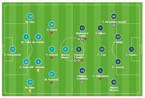 Maribor v Liverpool ảnh 1