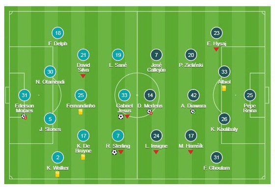 Man City - Napoli ảnh 1
