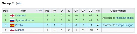 Maribor v Liverpool ảnh 2