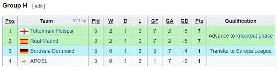 Real Madrid - Tottenham ảnh 2