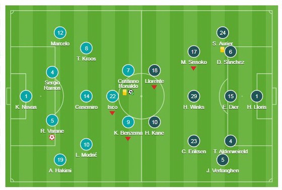 Real Madrid - Tottenham ảnh 1