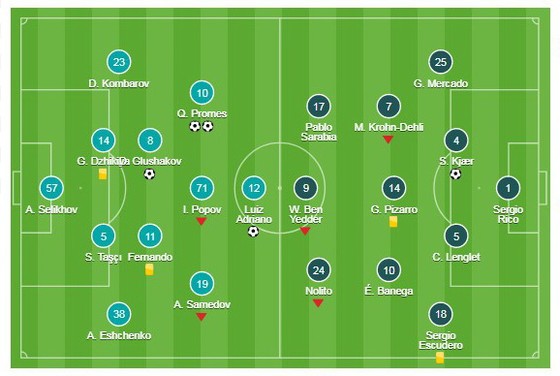 Spartak Moscow - Sevilla ảnh 1