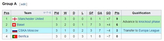 Benfica - Man United ảnh 2