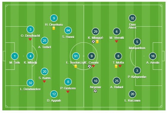 Anderlecht - Paris Saint Germain ảnh 1