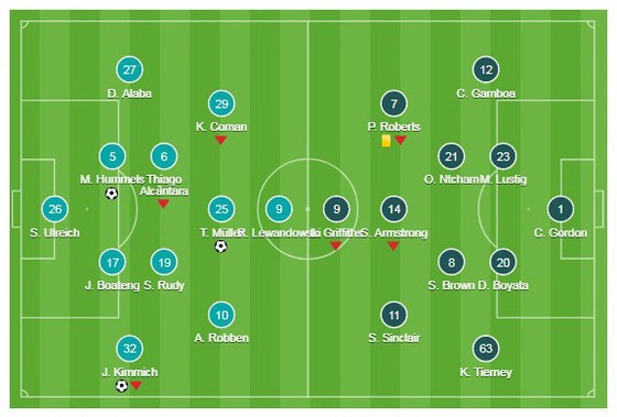 Champions League, Muller, Kimmich, Hummels, Bayern Munich - Celtic ảnh 1