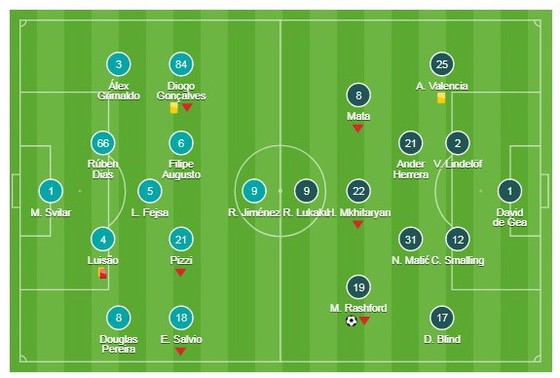 Benfica - Man United ảnh 1