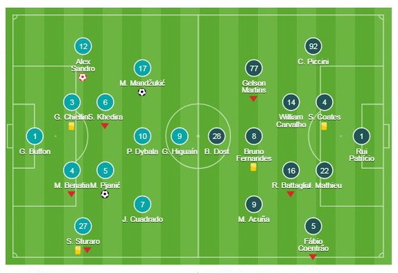 Juventus - Sporting ảnh 1