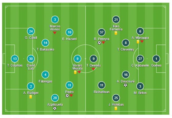 Chelsea - Watford ảnh 1