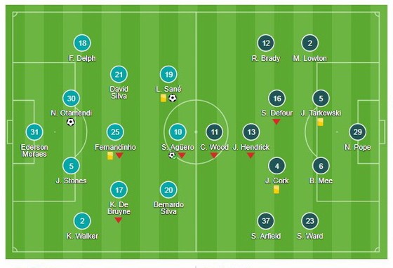 Man City - Burnley ảnh 1