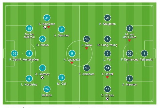 Arsenal thang Swansea ảnh 1
