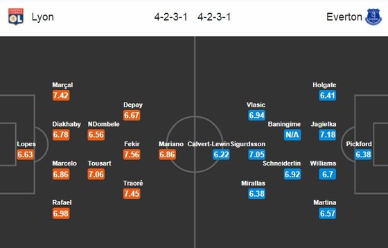 Lyon - Everton, ảnh 1