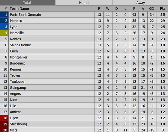 Cavani Di Maria lap cong Paris Saint Germain thang Nantes ảnh 2