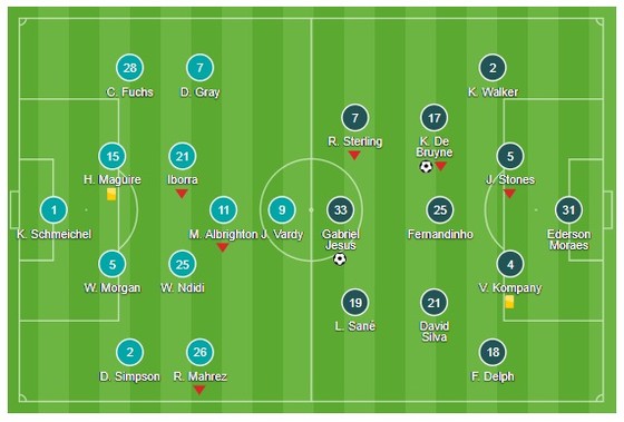 Manchester City thang Leicester tiep tuc dau bang ảnh 1