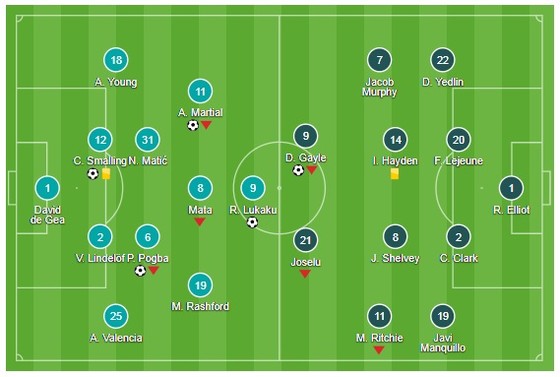 Martial Smalling Pogba Lukaku toa sang giup MU thang Newcastle ảnh 1