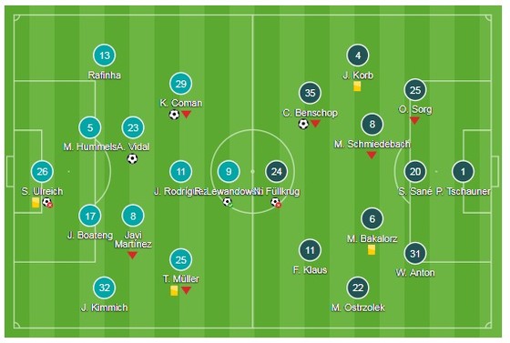 Bayern vững ngôi đầu ảnh 1