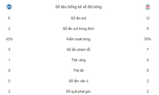 Lữ đoàn đỏ thắng tưng bừng ảnh 2
