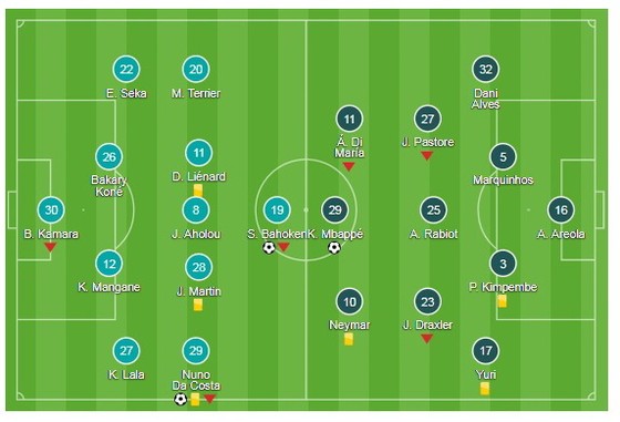 Neymar và đồng đội lần đầu gục ngã ảnh 1