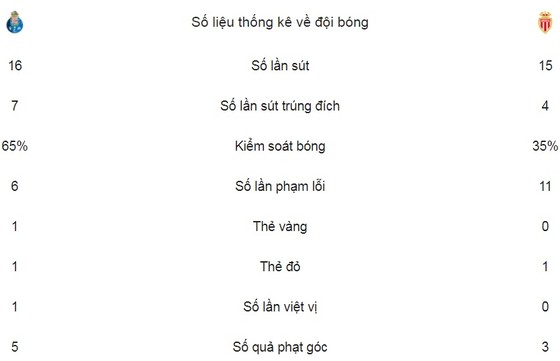 Rượt đuổi kịch tính ảnh 2