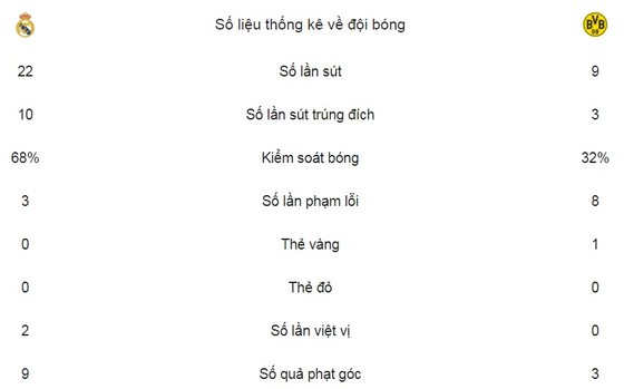 CR7 lại lập kỷ lục ảnh 2