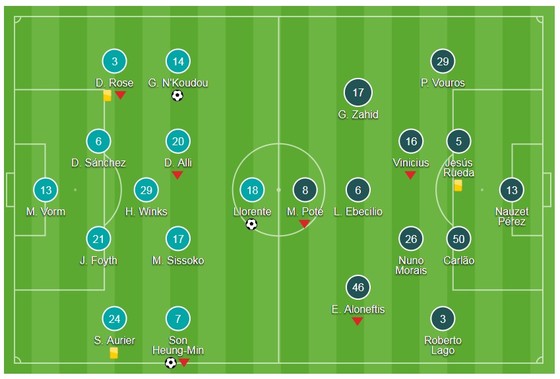 Bảng H: Tottenham - APOEL Nicosia 3-0: ảnh 1