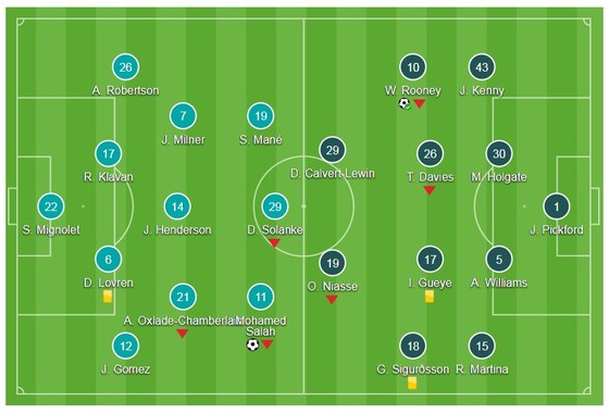 Rooney giành lại 1 điểm, The Kop vuột tốp 3 ảnh 1