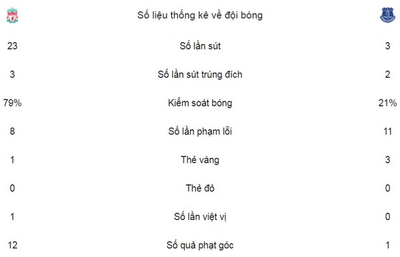 Rooney giành lại 1 điểm, The Kop vuột tốp 3 ảnh 2