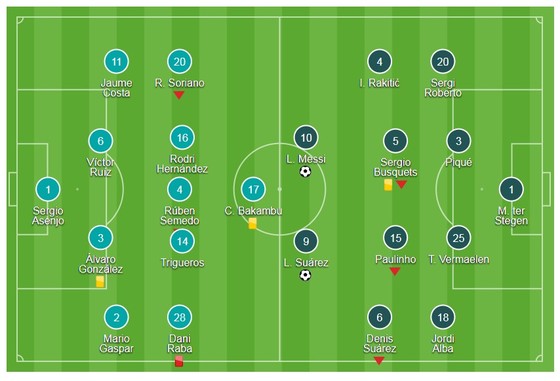 Messi, Suarez ghi bàn, Barca củng cố ngôi đầu ảnh 1