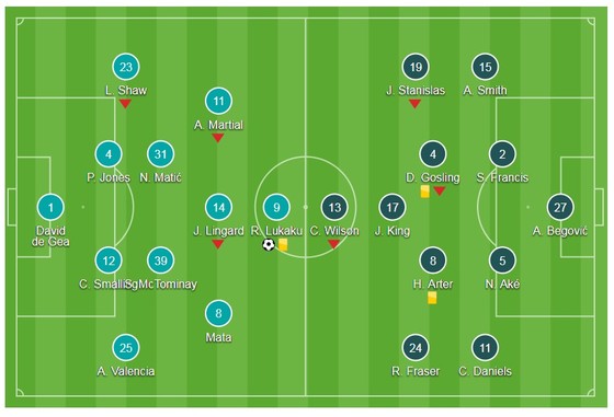 Lukaku thông nòng, Quỷ đỏ giành 3 điểm ảnh 1
