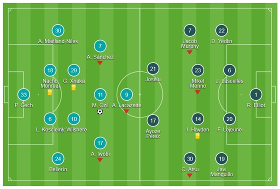 Ozil mang pháo thủ về tốp 4 ảnh 1