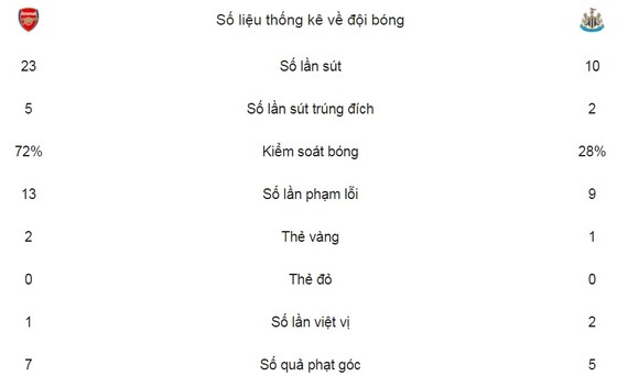 Ozil mang pháo thủ về tốp 4 ảnh 2