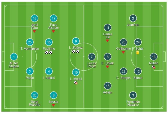 Không Messi còn Suarez và Paulinho ảnh 1