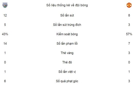 Quỷ đỏ thắngnhọc nhằn ảnh 2
