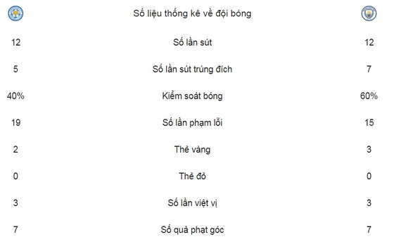 Dấu ấn thủ thành Bravo ảnh 2