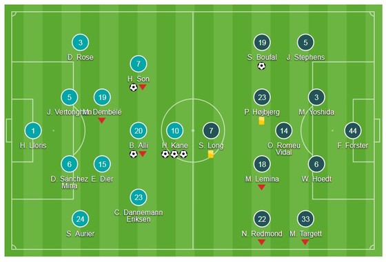 Ba kỷ lục của Harry Kane ảnh 1