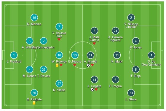 Pogba kiến tạo, Martial và Lingard lập công ảnh 1
