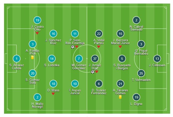 Vắng Messi - Suarez, Barca hòa tẻ nhạt ảnh 1